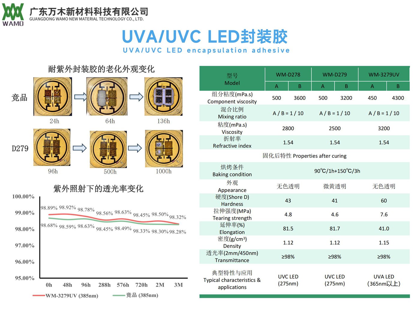 UVA、UVC LED封裝膠.jpg